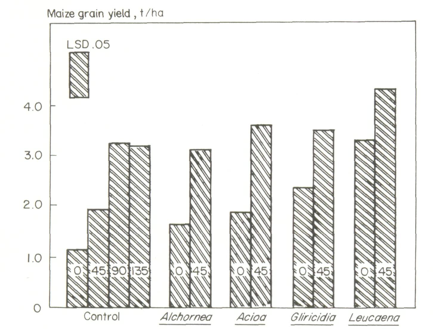 8_The development of alley cropping as a promising agroforestry technology